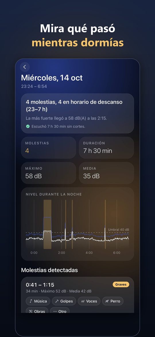 Detalle de una noche con cada molestia y su clip de audio